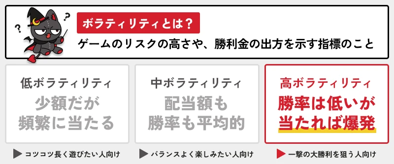 AMPMカジノ|ボラティリティの解説
