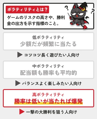 AMPMカジノ|ボラティリティの解説