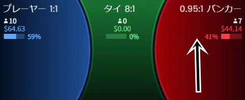 バカラの賭け方（バンカー）