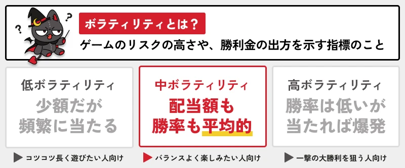 カジノレオ|ボラティリティ解説