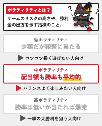 カジノレオ|ボラティリティ解説