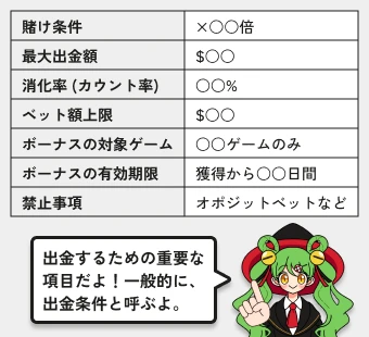 オンカジルーン|ボーナスの利用規約をチェックする