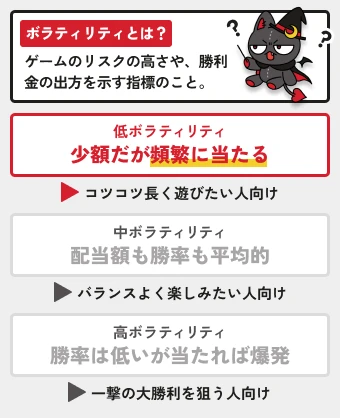オンカジルーン|ボラティリティとは?